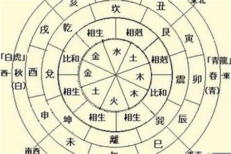 日主天干為火|日主天干为火是什么意思？日主天干为火的人命运好。